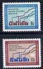 United Nations (NY) 1968 UN Industrial Development Org (UNIDO) set of 2 unmounted mint, SG 187-88*