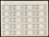 Egypt 1913 Found Open & Officially Sealed labels (type 3) complete sheet (?) of 20,,mainly fine with full gum and most difficult