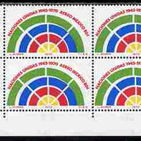 Mexico 1970 25th Anniversary of United Nations 80c corner block of 4 with fine shift of green unmounted mint as SG 1214